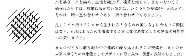 糸を紡ぎ、糸を染め。生地を織上げ、絵筆を走らす。きものをつくる
過程においては、枚挙に暇がないほどに、いくつもの交錯が生まれます。それは、時に重ね合わせであり、掛け合わせでもあります。
足すことと掛けることから生まれる「きものの美しさ」に今もって際限はなく、それにあらためて着眼することは文化産業としての無限の可能性
への気付きです。
きものづくりに取り組む中で連綿と繰り返されるこの交錯を、きものを未来へ導くための象徴としてデザインに取り入れ、決意の表明としました。